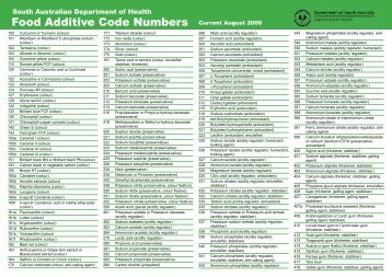 Food additive code numbers - SA Health