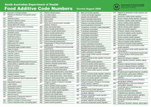 Food additive code numbers - SA Health