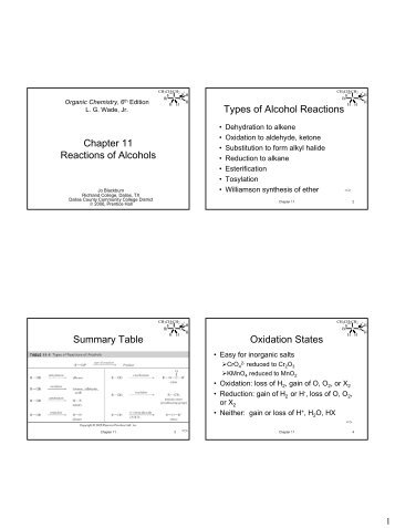 Reactions of Alcohols