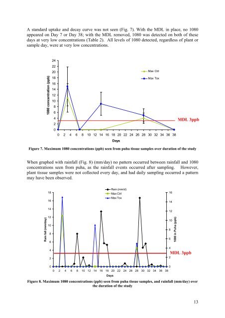 Sodium Fluoroacetate (compound 1080) - Lincoln University ...