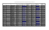 Customer Service and Brand Manager Pairings-110909 - SBA.gov