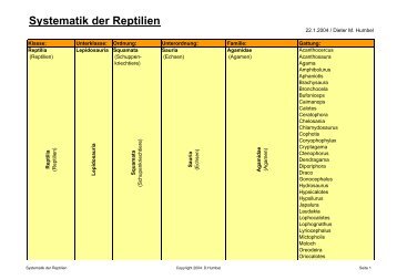 Reptilien Systematik 1 - Dihu.ch