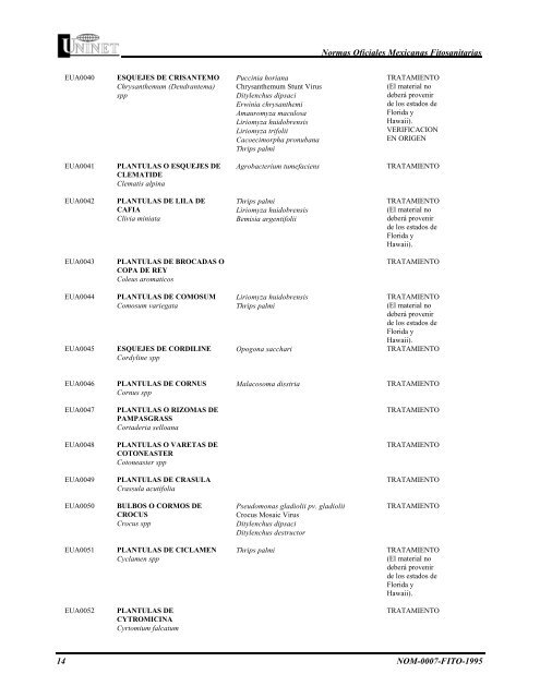 Normas Oficiales Mexicanas Fitosanitarias NOM-007-FITO-1995 1 ...