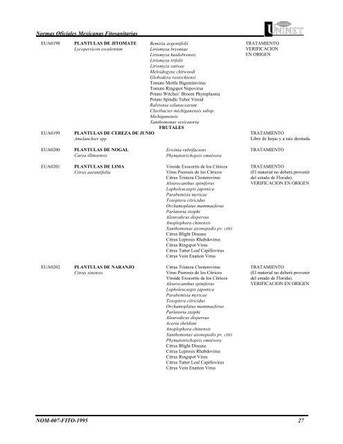 Normas Oficiales Mexicanas Fitosanitarias NOM-007-FITO-1995 1 ...