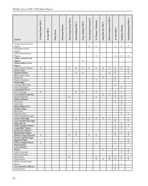 Wildlife of Lao PDR: 1999 Status Report - IUCN