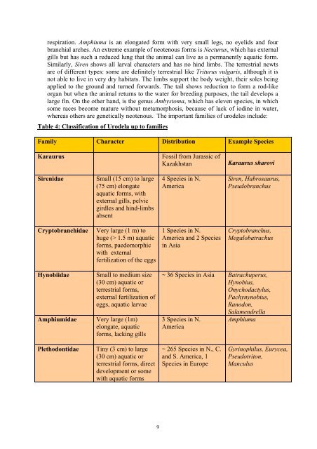 Animal Diversity: Chordata