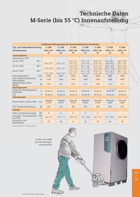 Luft/Wasser-Wärmepumpen für innen - Reber Nenniger AG