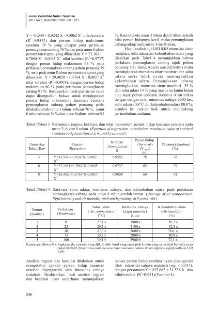 jurnal PHT Vol_7_No5_2010... - Pusat Litbang Hutan Tanaman