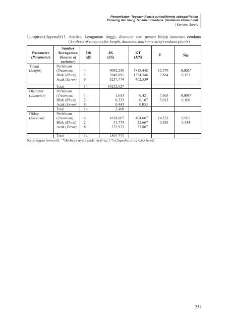 jurnal PHT Vol_7_No5_2010... - Pusat Litbang Hutan Tanaman