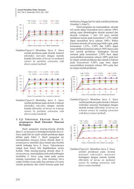 jurnal PHT Vol_7_No5_2010... - Pusat Litbang Hutan Tanaman