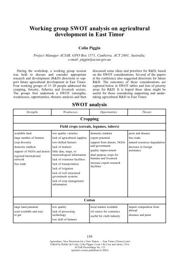 Working group SWOT analysis on agricultural development in East ...