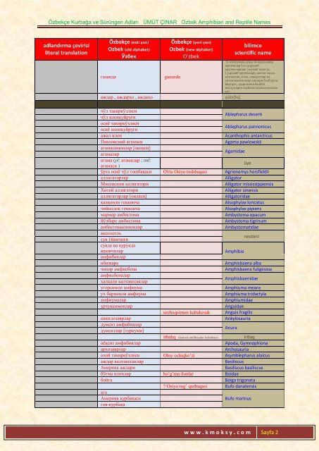 Özbekçe Kurbağa ve Sürüngen Adları ÜMÜT ÇINAR ... - Kmoksy