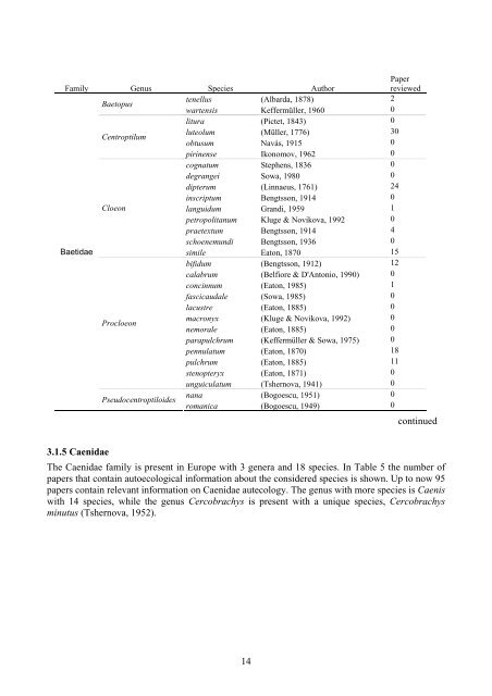 Deliverable No. 189 Indicator value database for Ephemeroptera ...