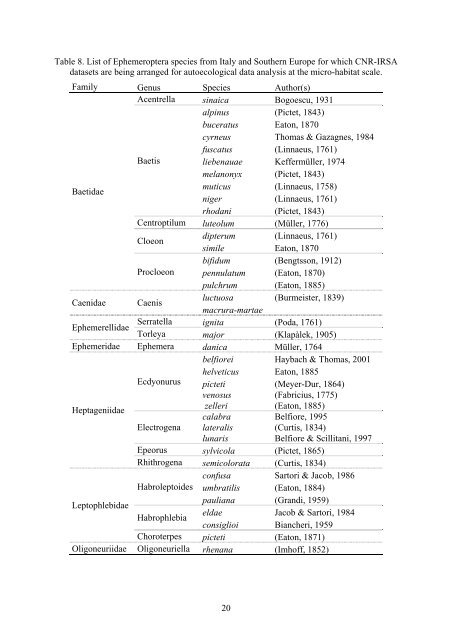 Deliverable No. 189 Indicator value database for Ephemeroptera ...