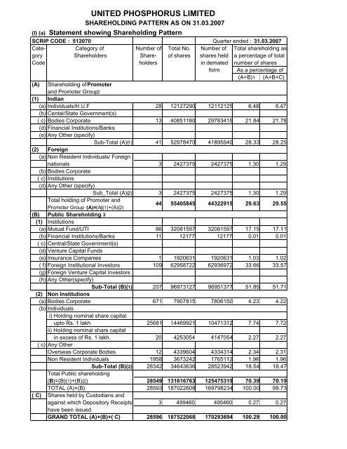 UNITED PHOSPHORUS LIMITED - Upl Online.com - United ...