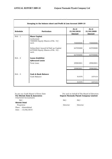 EXCEL CROP CARE LIMITED C O N T E N T S - BSE