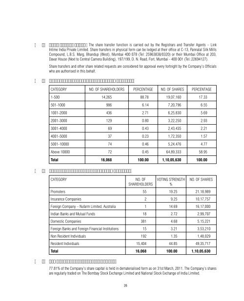 EXCEL CROP CARE LIMITED C O N T E N T S - BSE