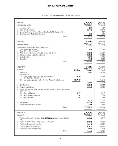 EXCEL CROP CARE LIMITED C O N T E N T S - BSE