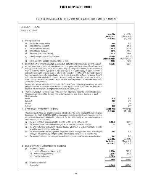 EXCEL CROP CARE LIMITED C O N T E N T S - BSE