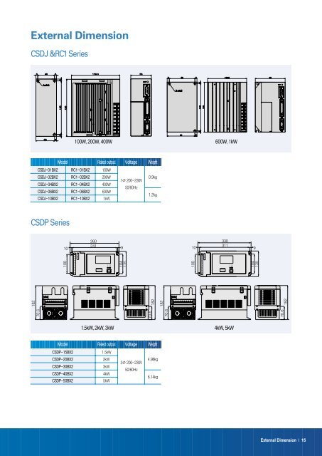 AC SERVO SYSTEM - SmartDrive