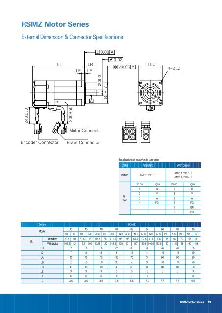 AC SERVO SYSTEM - SmartDrive