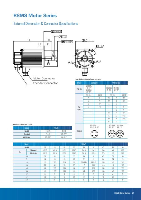 AC SERVO SYSTEM - SmartDrive