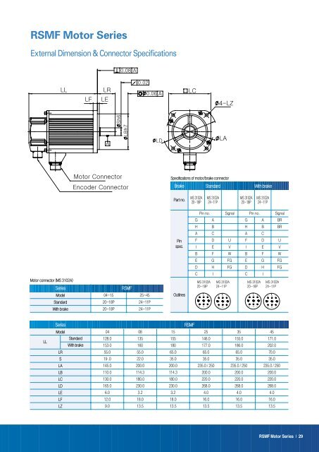 AC SERVO SYSTEM - SmartDrive