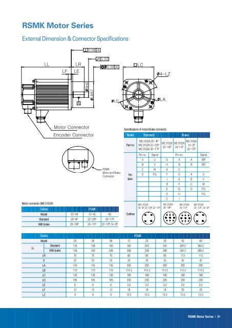 AC SERVO SYSTEM - SmartDrive