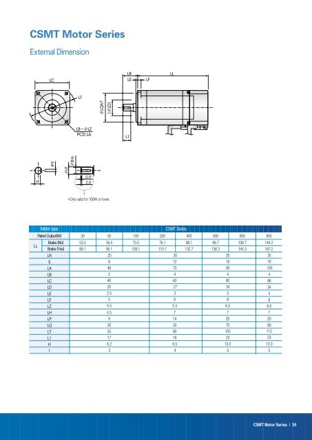 AC SERVO SYSTEM - SmartDrive