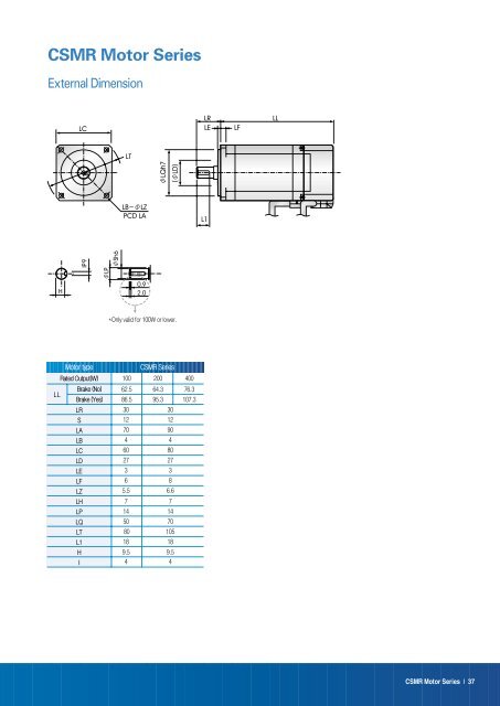 AC SERVO SYSTEM - SmartDrive