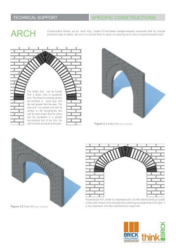 To download a pdf of Brick Arch options - The Brick Development ...