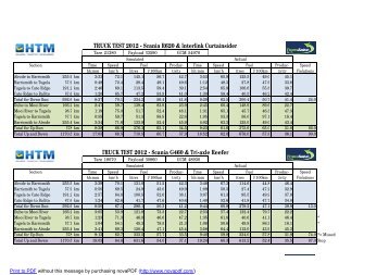 Truck Test 2012 - Final Overall Results by Vehicle Simulated vs Actual