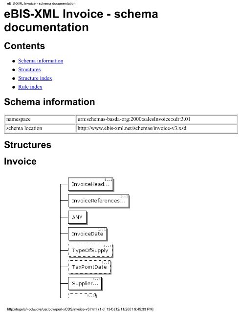 eBIS-XML Invoice - schema documentation