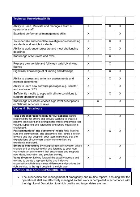 Job Description - Oxford City Council