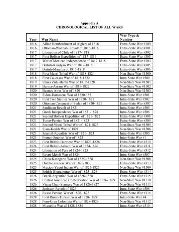 Appendix A CHRONOLOGICAL LIST OF ALL ... - Correlates of War