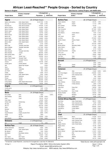 Least Reached Peoples List - MANI