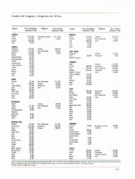 Cuadro de lenguas y religiones en África - Cidob