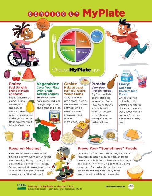 Serving Up MyPlate-A Yummy Curriculum, Level 1 - Team Nutrition ...