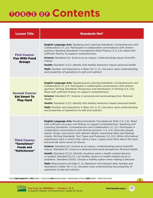 Serving Up MyPlate-A Yummy Curriculum, Level 1 - Team Nutrition ...