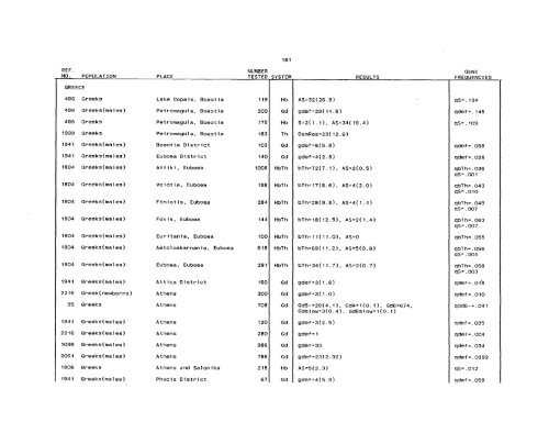 SCOOTER82a_Livingstone_Frequencies of Hemoglobin Variants ...