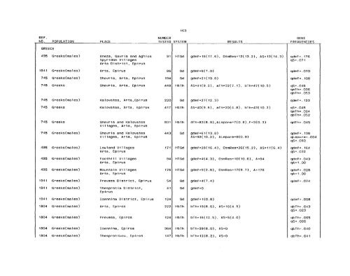 SCOOTER82a_Livingstone_Frequencies of Hemoglobin Variants ...