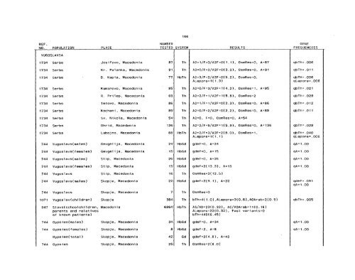 SCOOTER82a_Livingstone_Frequencies of Hemoglobin Variants ...