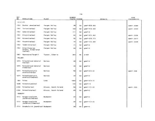 SCOOTER82a_Livingstone_Frequencies of Hemoglobin Variants ...