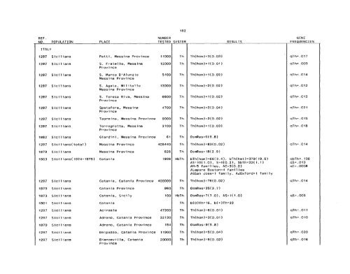 SCOOTER82a_Livingstone_Frequencies of Hemoglobin Variants ...