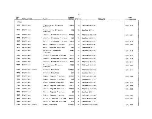 SCOOTER82a_Livingstone_Frequencies of Hemoglobin Variants ...