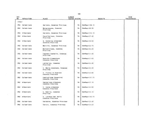 SCOOTER82a_Livingstone_Frequencies of Hemoglobin Variants ...