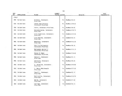 SCOOTER82a_Livingstone_Frequencies of Hemoglobin Variants ...