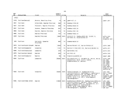 SCOOTER82a_Livingstone_Frequencies of Hemoglobin Variants ...