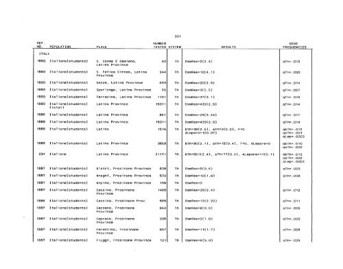 SCOOTER82a_Livingstone_Frequencies of Hemoglobin Variants ...