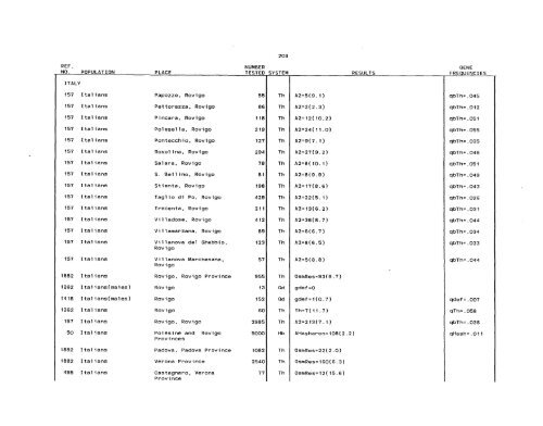 SCOOTER82a_Livingstone_Frequencies of Hemoglobin Variants ...